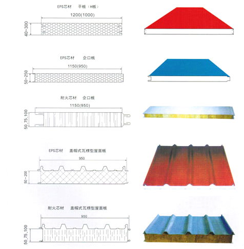 Technical diagram showing various sandwich panel profiles and dimensions