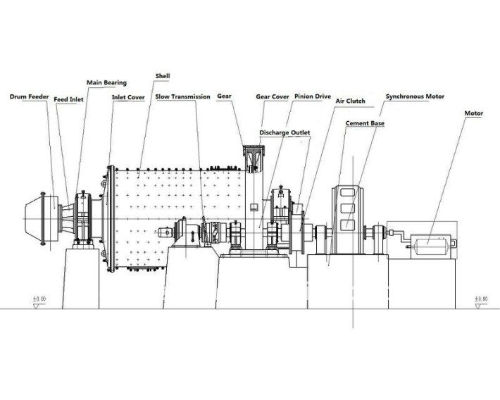 Rod Mill - Image 2
