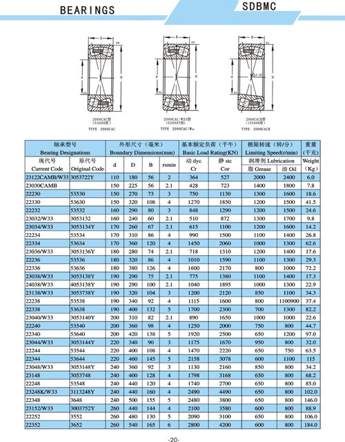 High-Precision Rolling Bearings