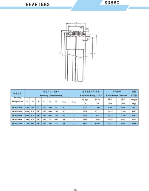 High-Performance Rolling Bearing