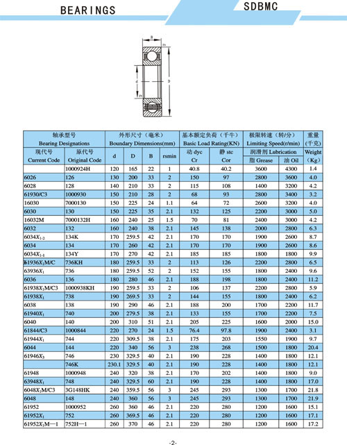 Industrial Rolling Bearing