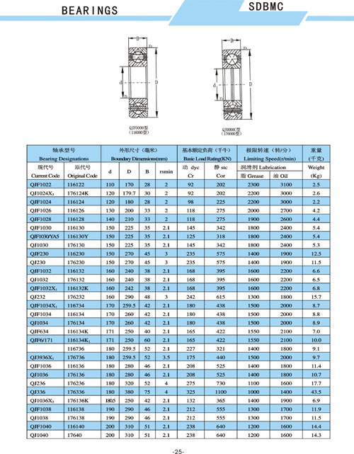 Precision Rolling Bearing
