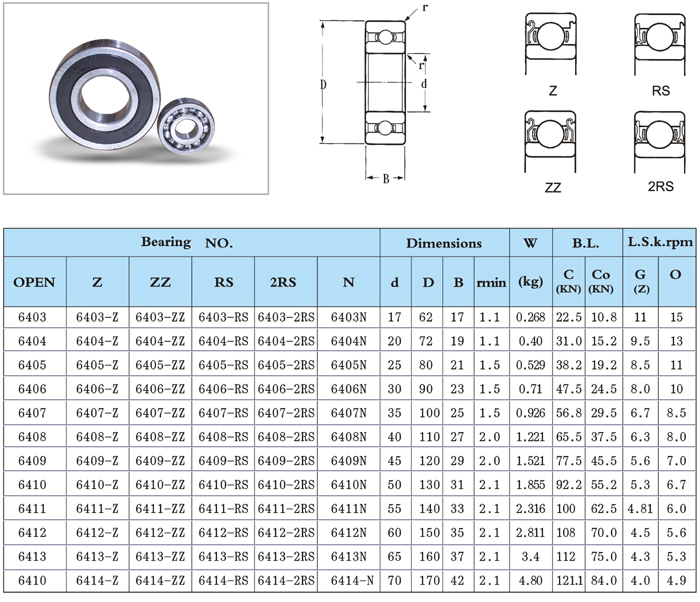 Deep Groove Ball Bearing