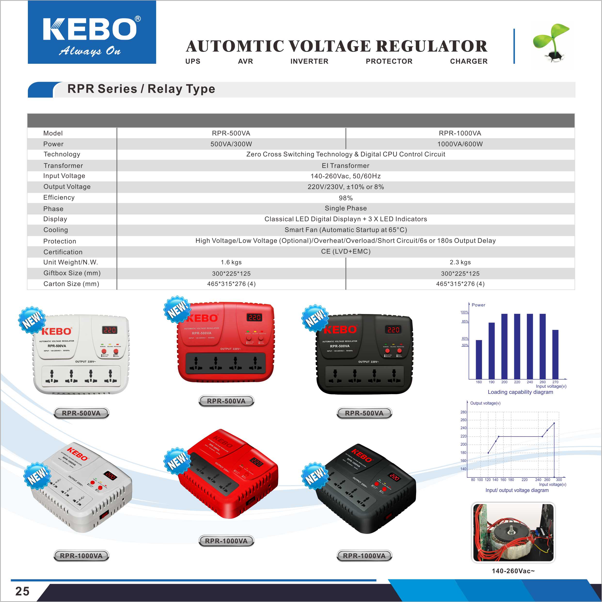 Technical specification summary for RPR Series voltage regulators