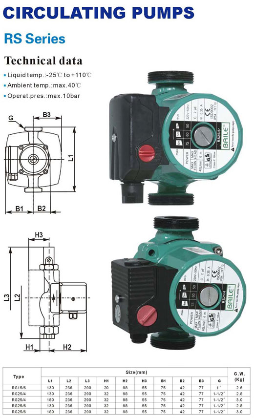 Circulating Pump for Fluid Circulation