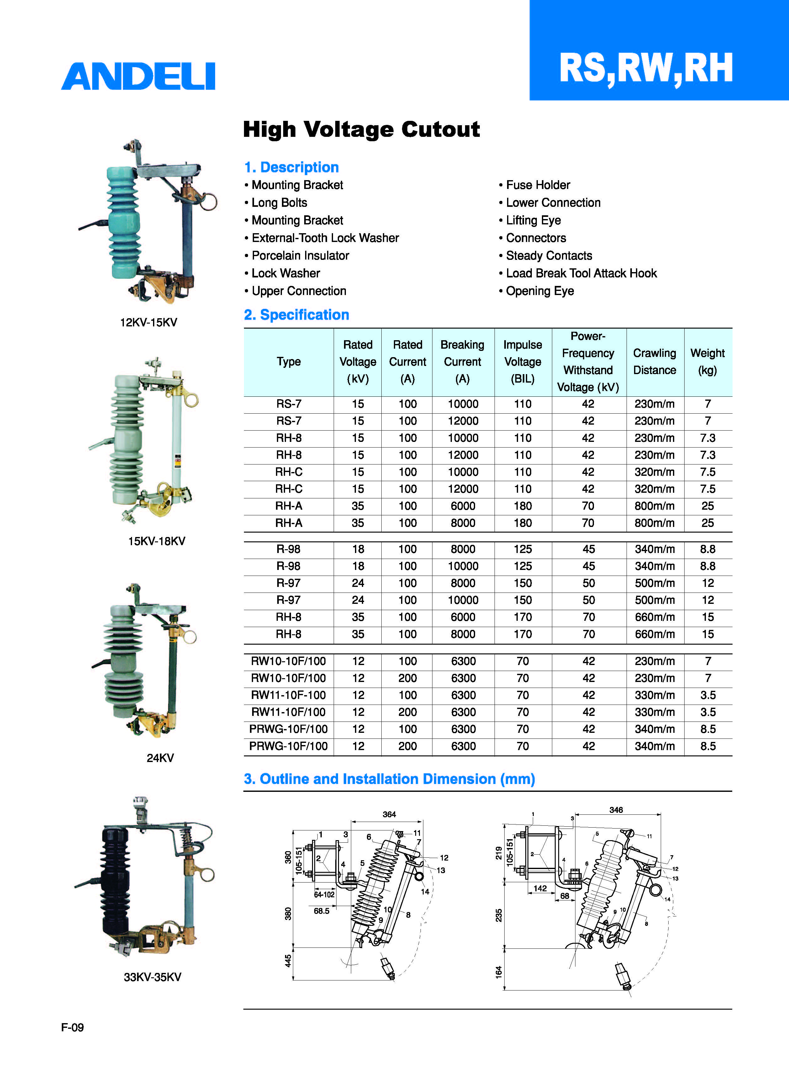 Technical diagram and components of the high voltage fuse cutout