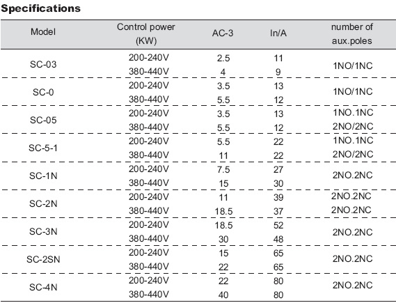 S-C Series AC Contactor