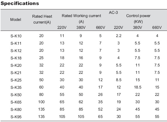 S-K Series AC Contactors