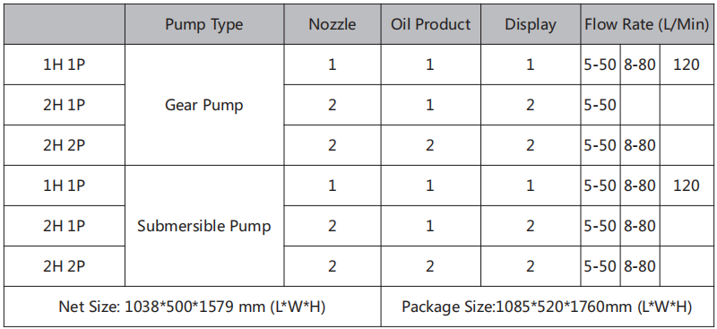 Configuration table for S MAN Series fuel dispensers