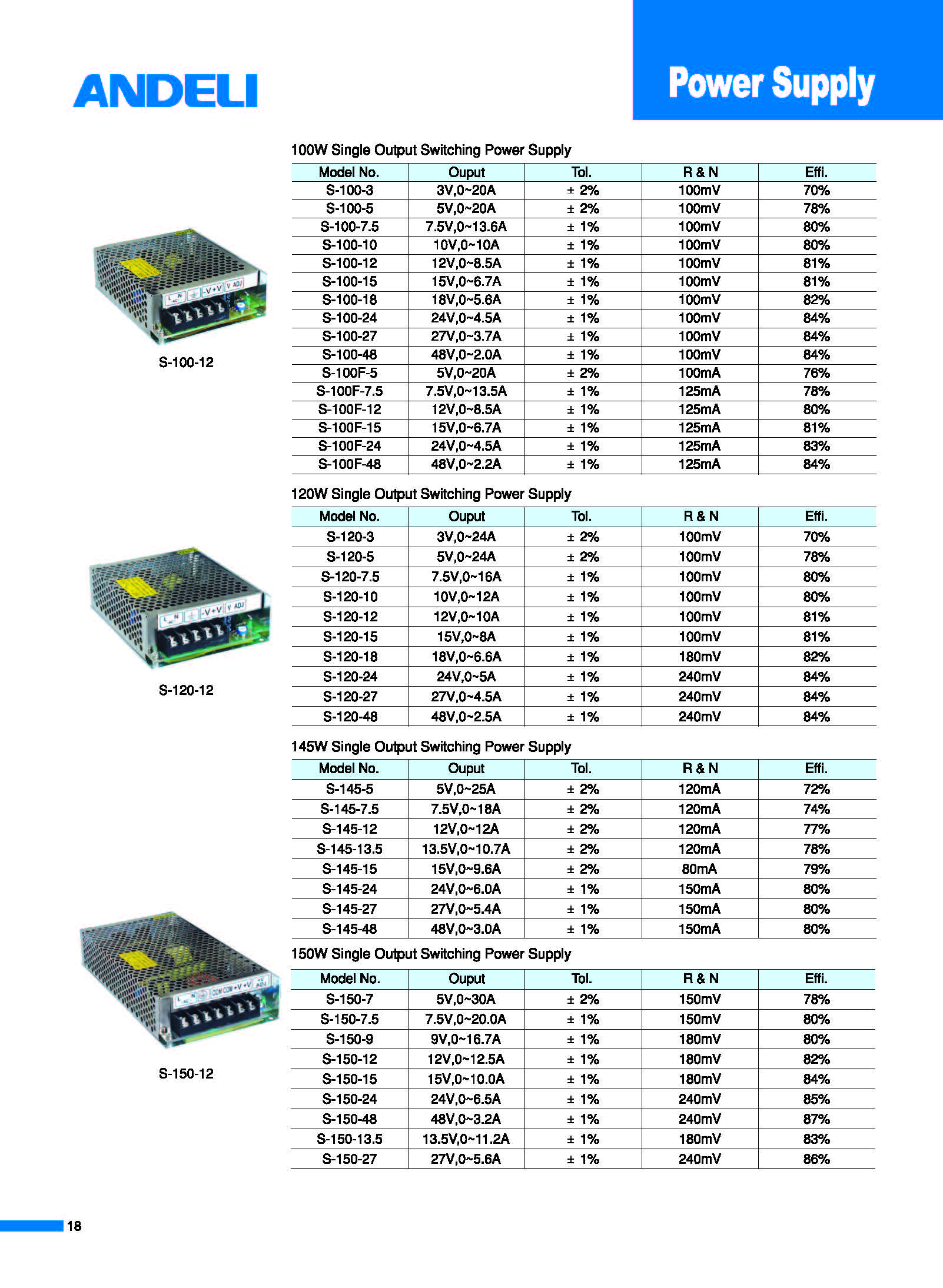 S Series switching power supply unit visualization