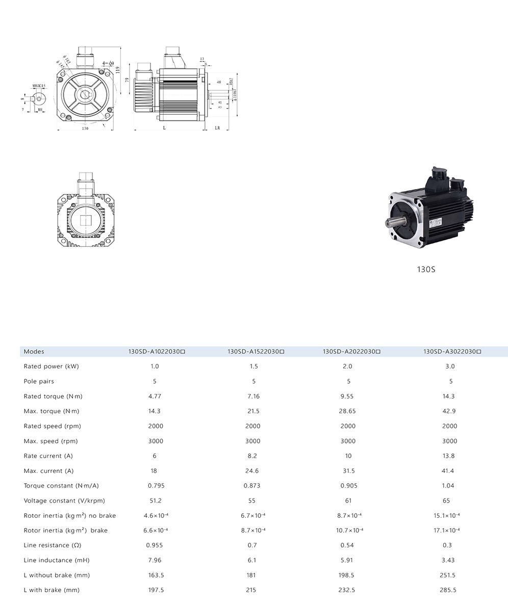 1.5kW AC Servo Motor technical specification table