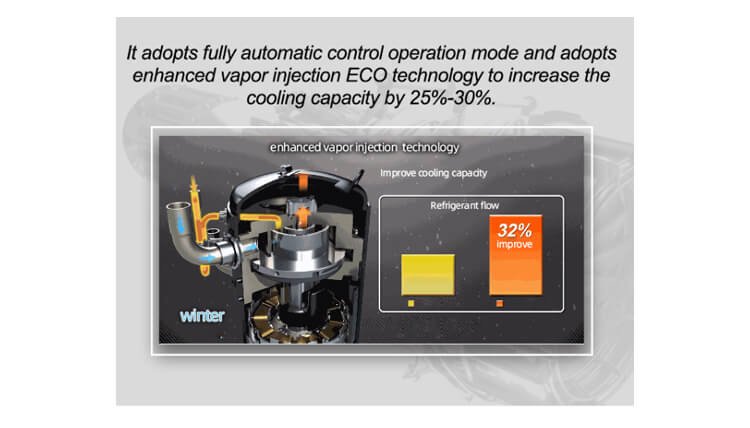 Diagram demonstrating enhanced vapor injection performance