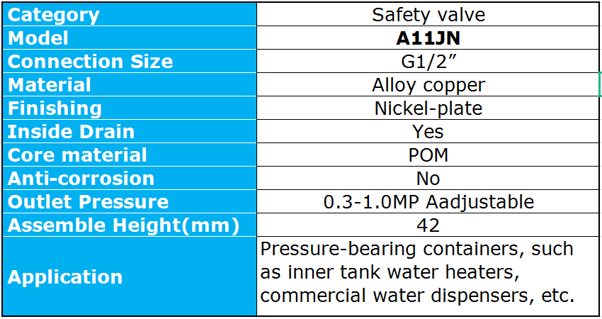Technical specifications layout for the pressure safety valve