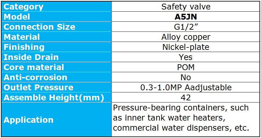 Technical specification chart for the A5JN safety valve series