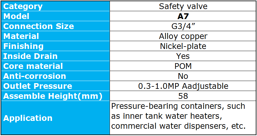Technical diagram and specification details for the pressure relief valve