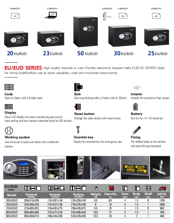 Electronic safe operation and features diagram