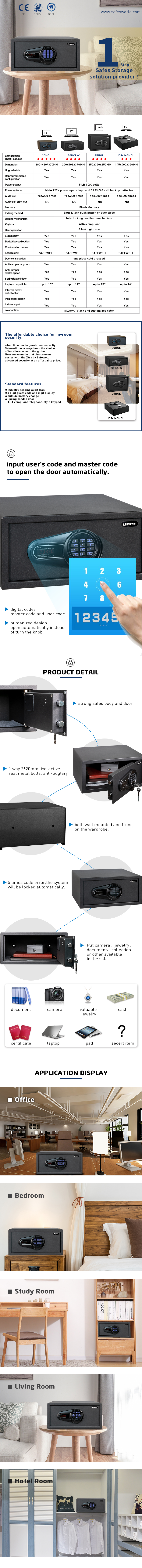 Safe box application display showing interior and mounting options