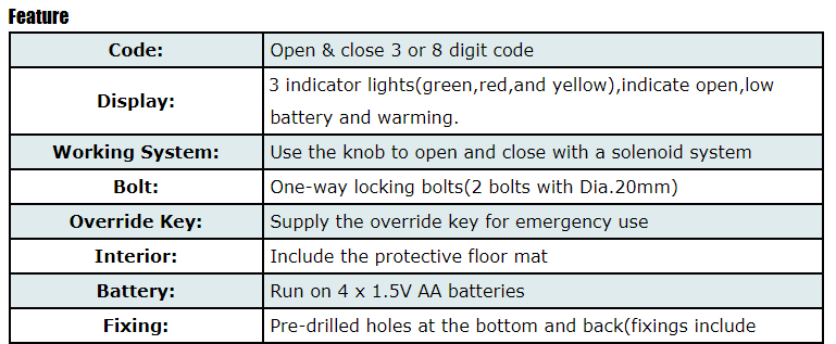 Infographic showing electronic lock features and bolt details