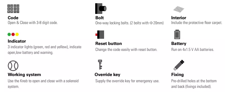 Diagram showing safe interior and installation points