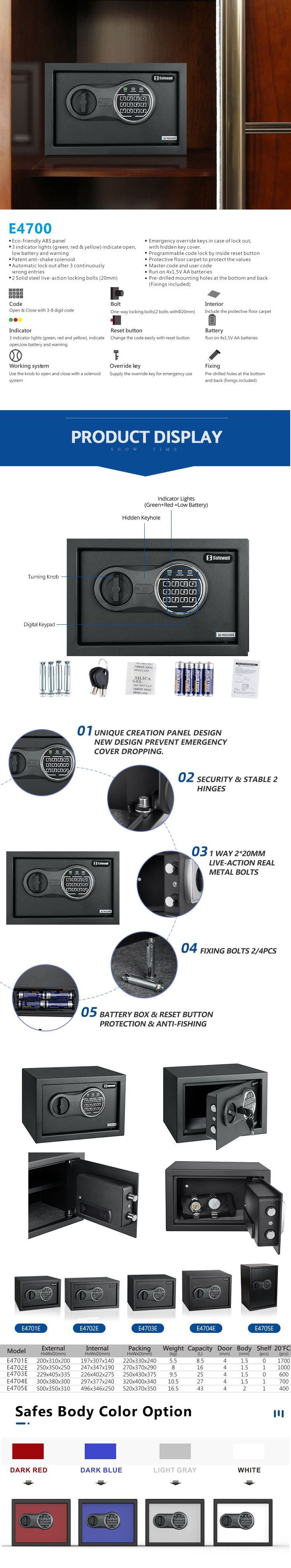 Detailed features of the electronic safe box