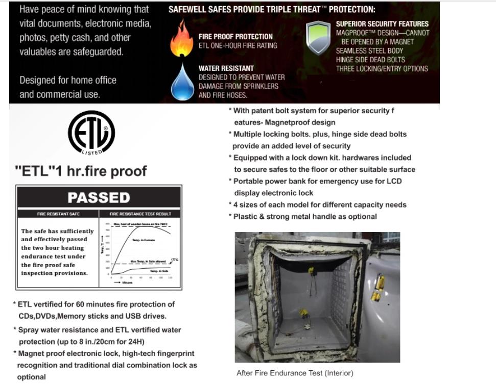Diagram showing triple threat protection and fire resistance test results