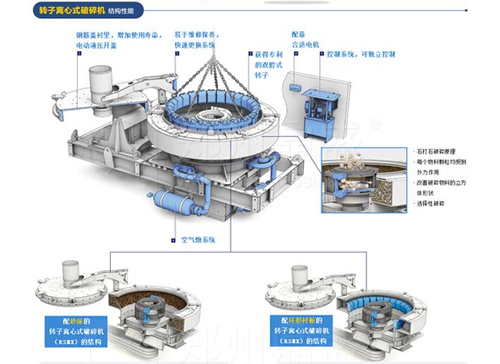 Vertical Shaft Impact Crusher