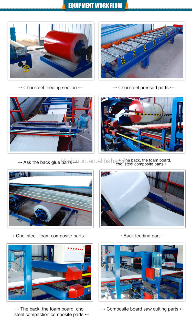 Equipment workflow for composite sandwich panels