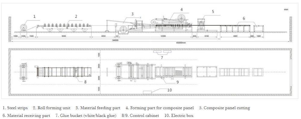 Component breakdown of the composite panel production line