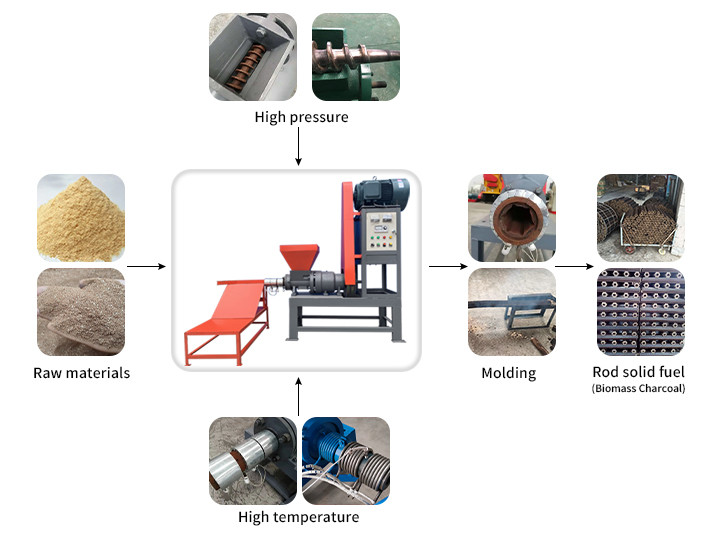 Sawdust briquette machine Biomass briquette press machine - Image 3