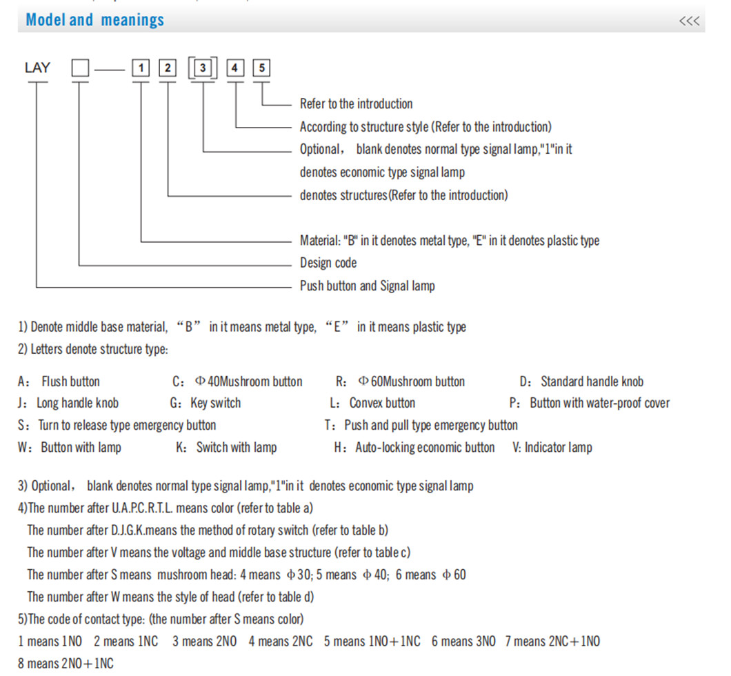 Technical diagram showing the coding system and structural design of the push button series.