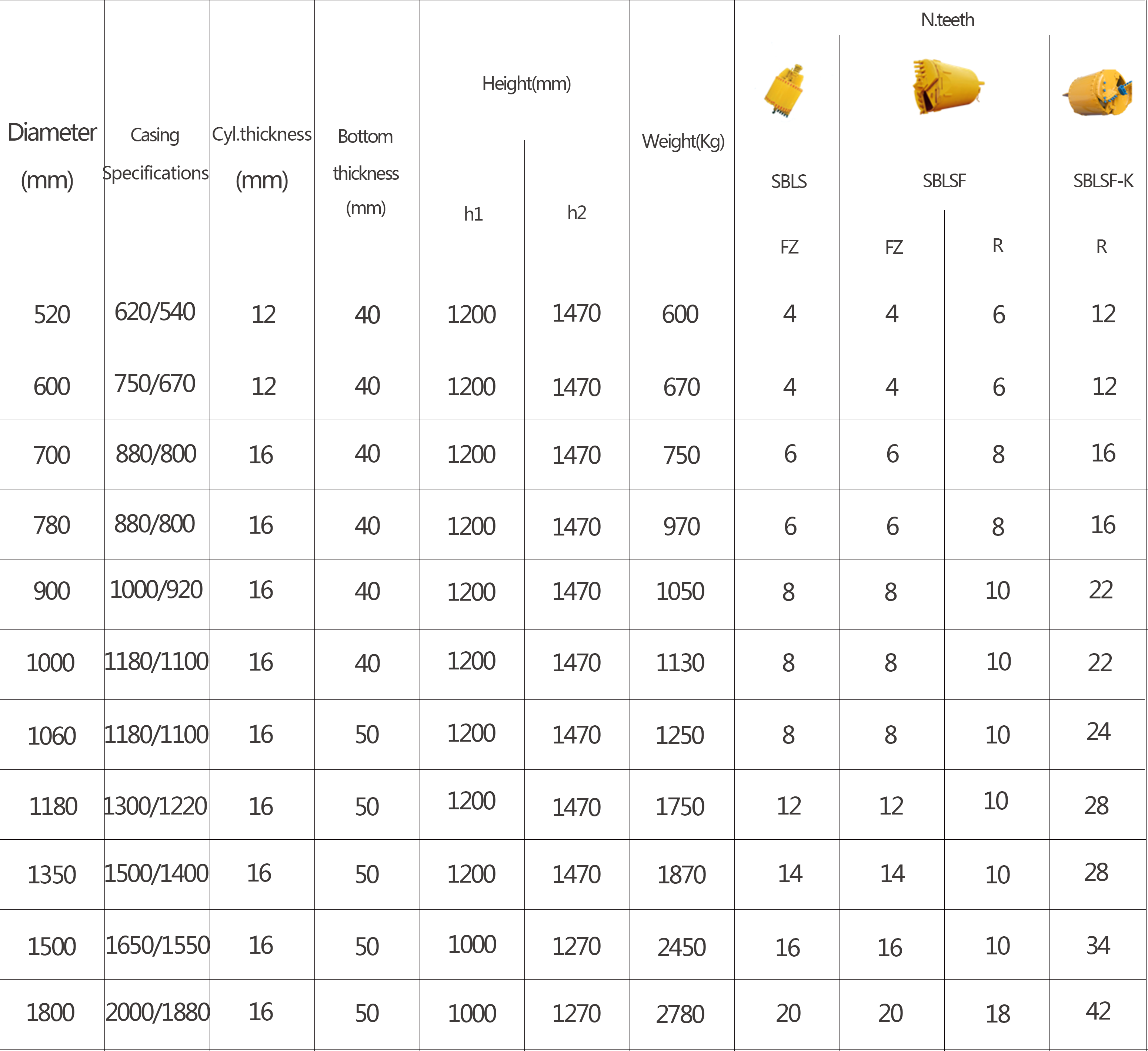 SBSF-K Drilling Bucket Series A technical overview