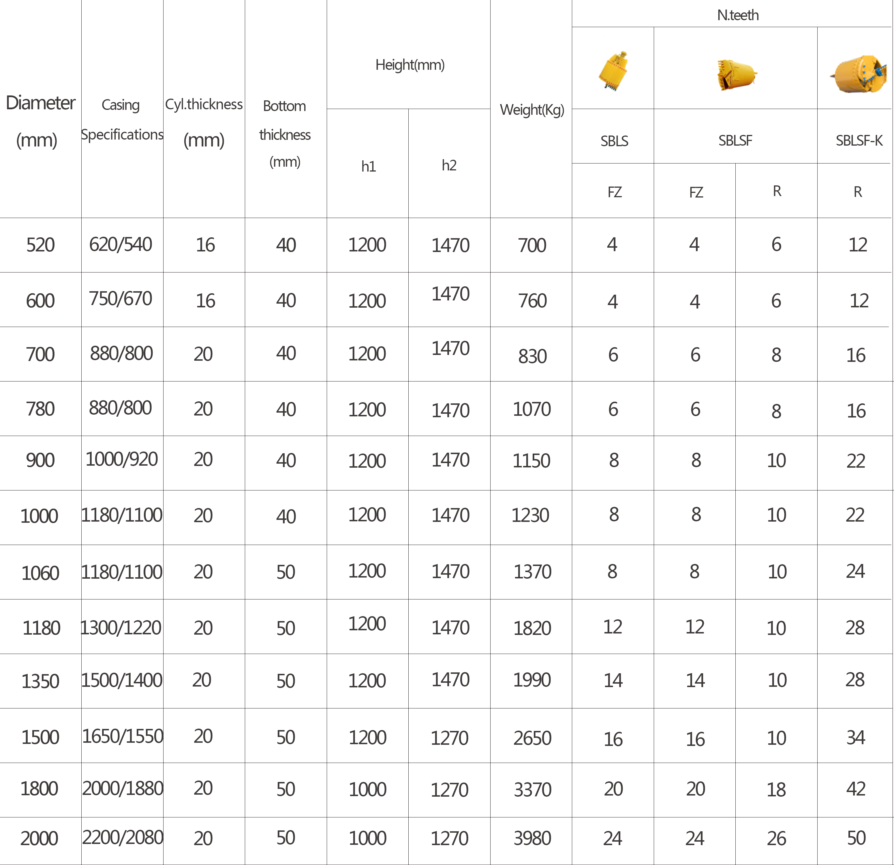 SBSF-K Drilling Bucket Series B technical overview