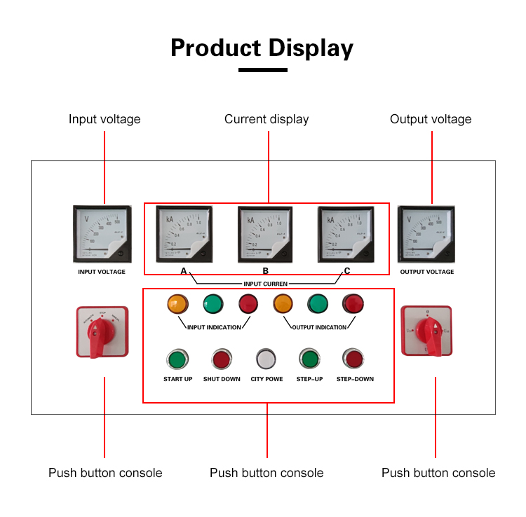 User control panel display