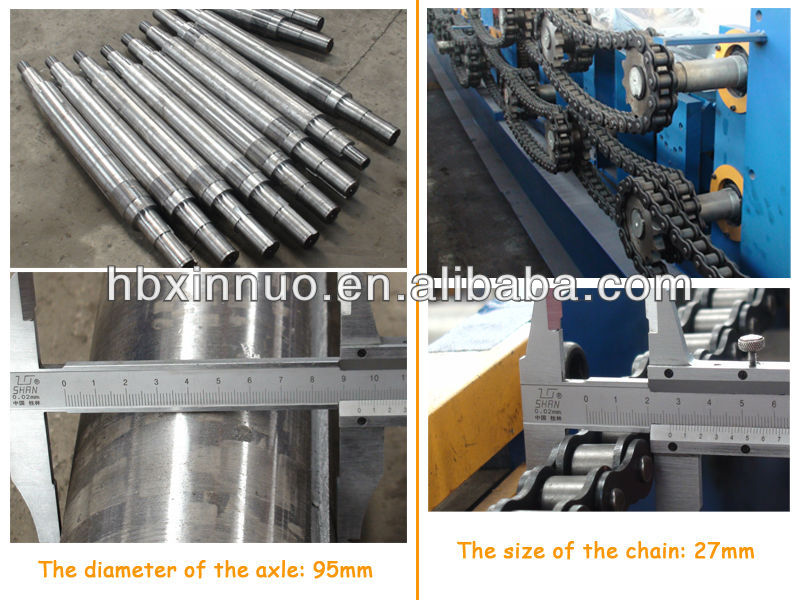 Mechanical components of the forming machine
