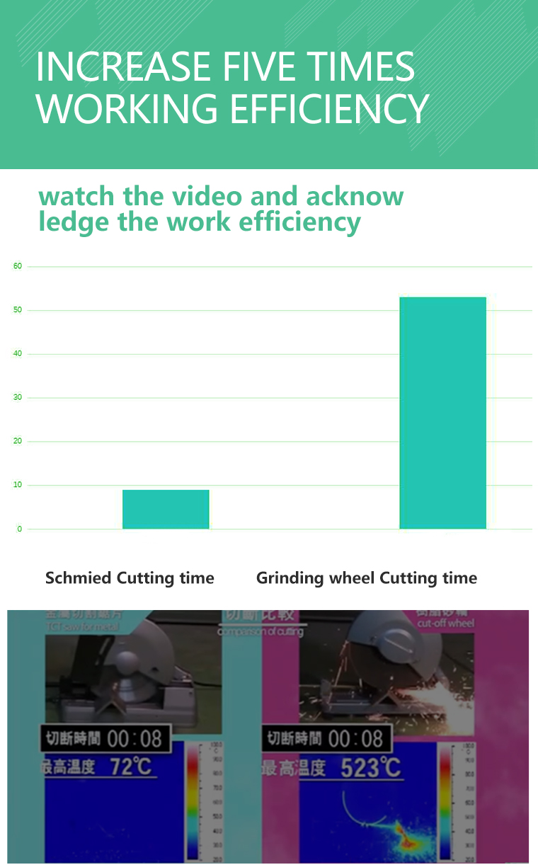 Efficiency comparison graph between saw blade and grinding wheel