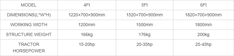 Technical specification chart showing model dimensions and requirements