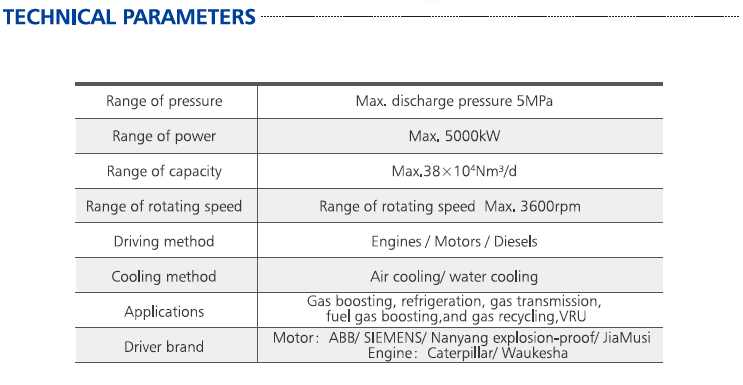 Technical parameters chart for industrial screw compressor