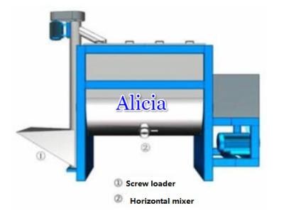 Screw Plastic Dry Mixing Mixer Machine - Image 2
