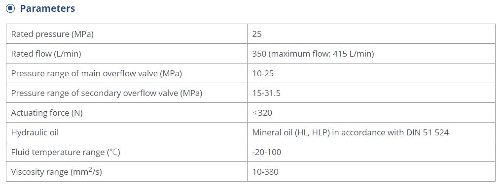 Technical parameters of the SD32 monoblock directional control valve