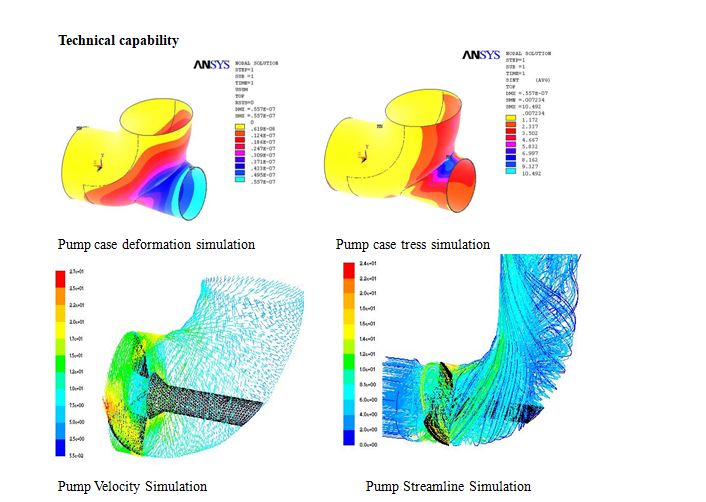 ANSYS simulation analysis showing stress and velocity distribution