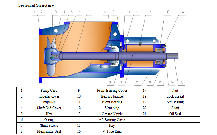 Internal sectional structure diagram