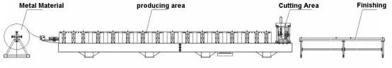 Seam lock roll forming machine workflow diagram