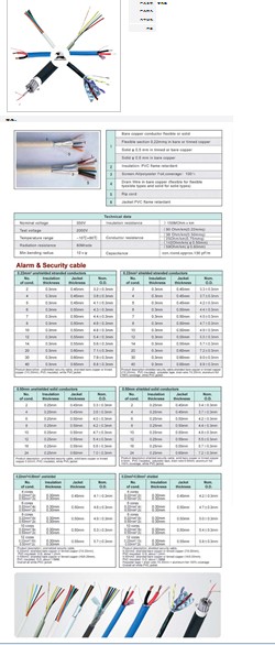 Security and Alarm System Cable