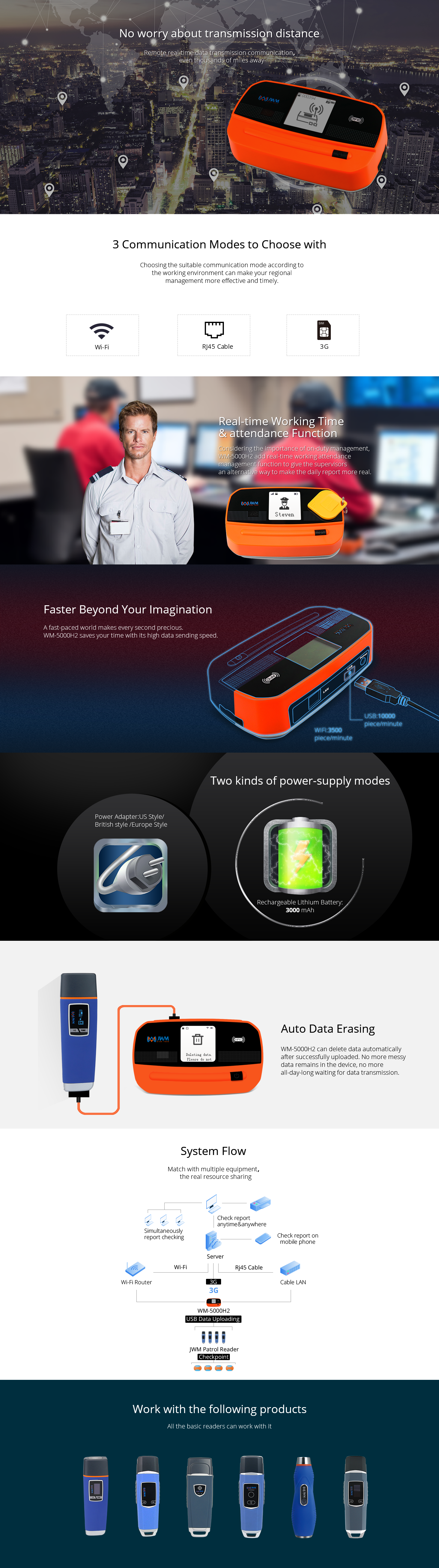 Infographic showing WM-5000H2 connectivity and system flow
