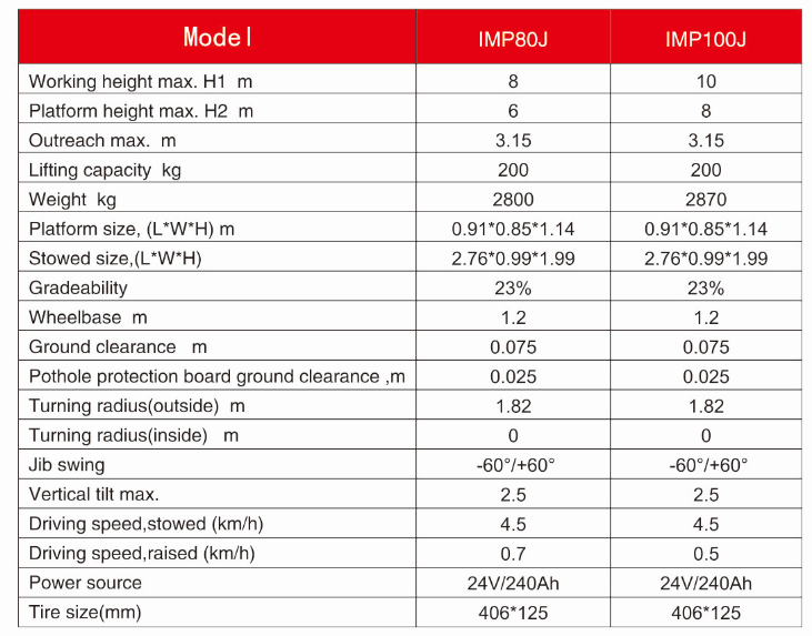 Technical specification chart for aerial work platforms