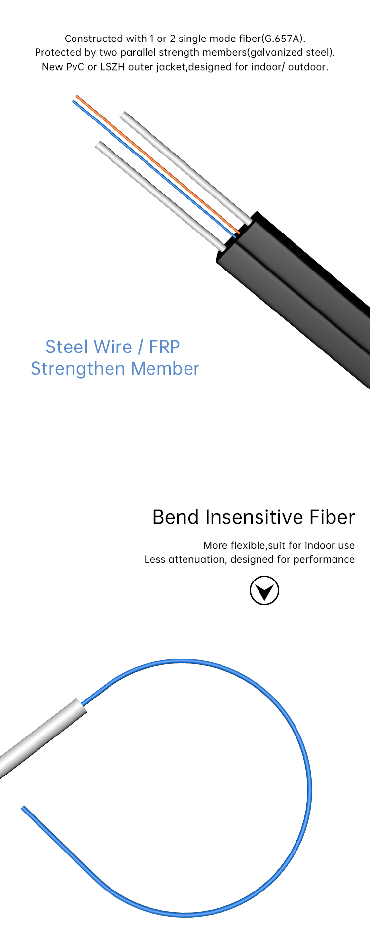 Cross-section of the self-supporting drop cable showing fiber and strength members