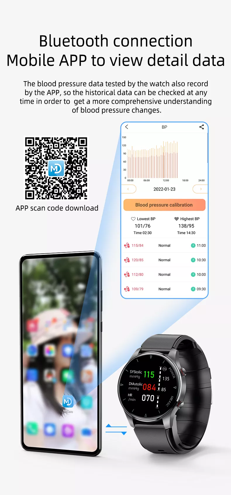 Mobile app interface displaying historical blood pressure data analysis