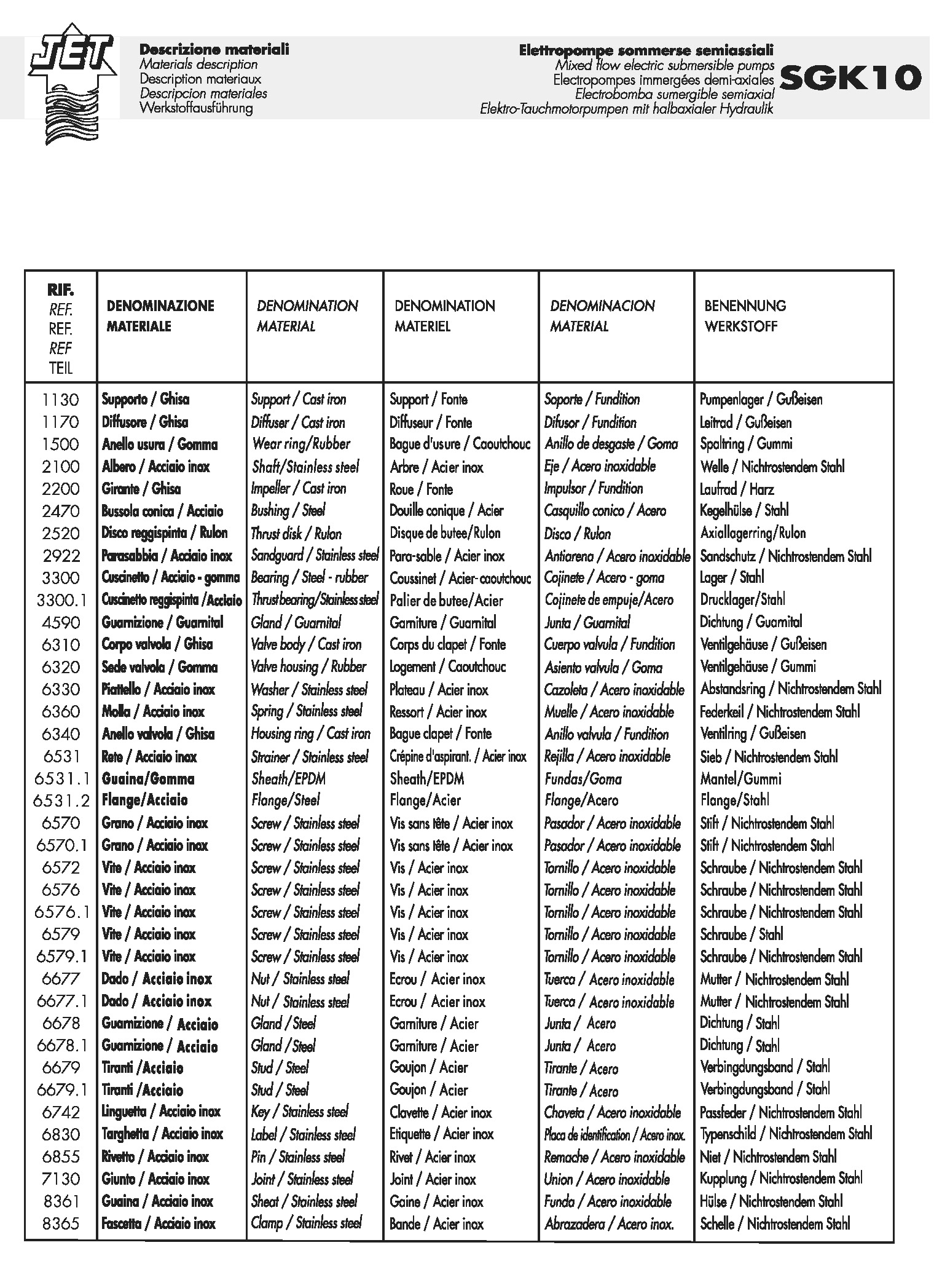 Materials list for SGK10 submersible pump