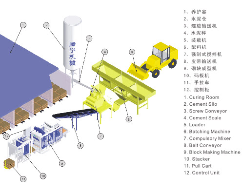 Automated Concrete Block Production Line