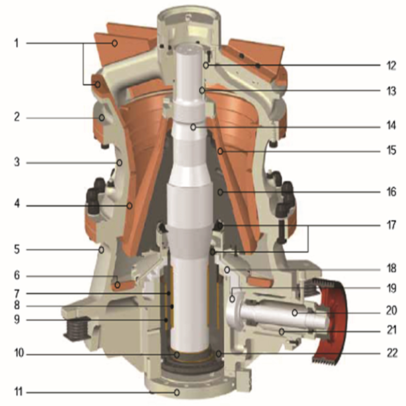 Single-cylinder Hydraulic Cone Crusher - Image 2